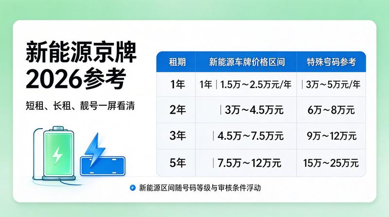 电动汽车行业发展趋势